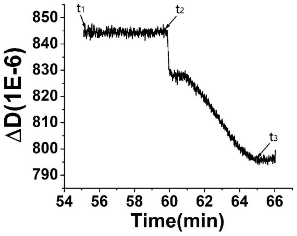 Method for evaluating photoresist photoetching efficiency based on quartz crystal microbalance