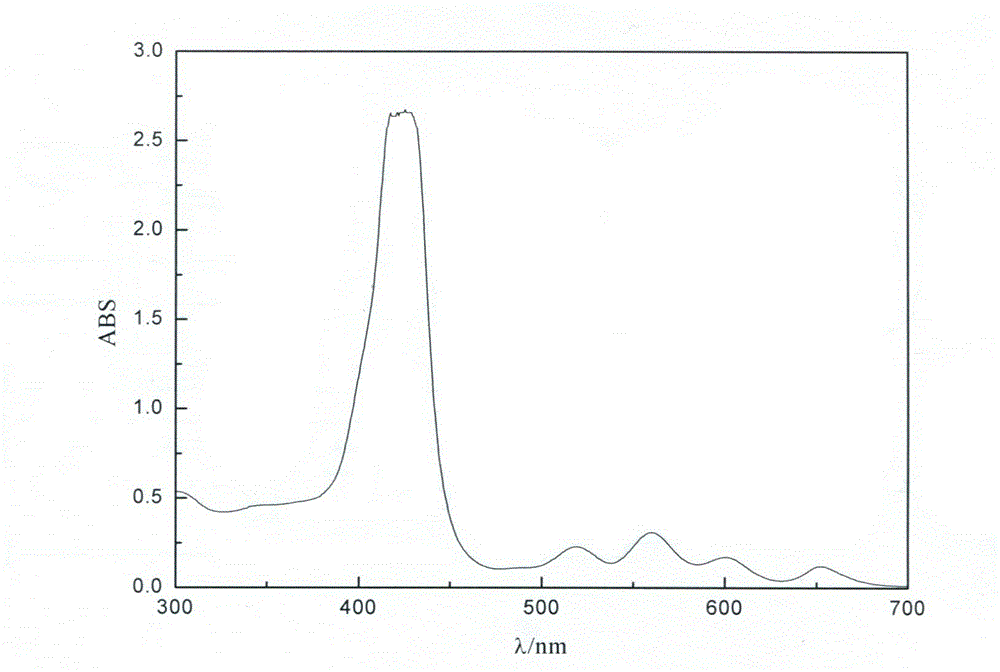 Photosensitive fuel for dye-sensitized solar cell and preparation method thereof