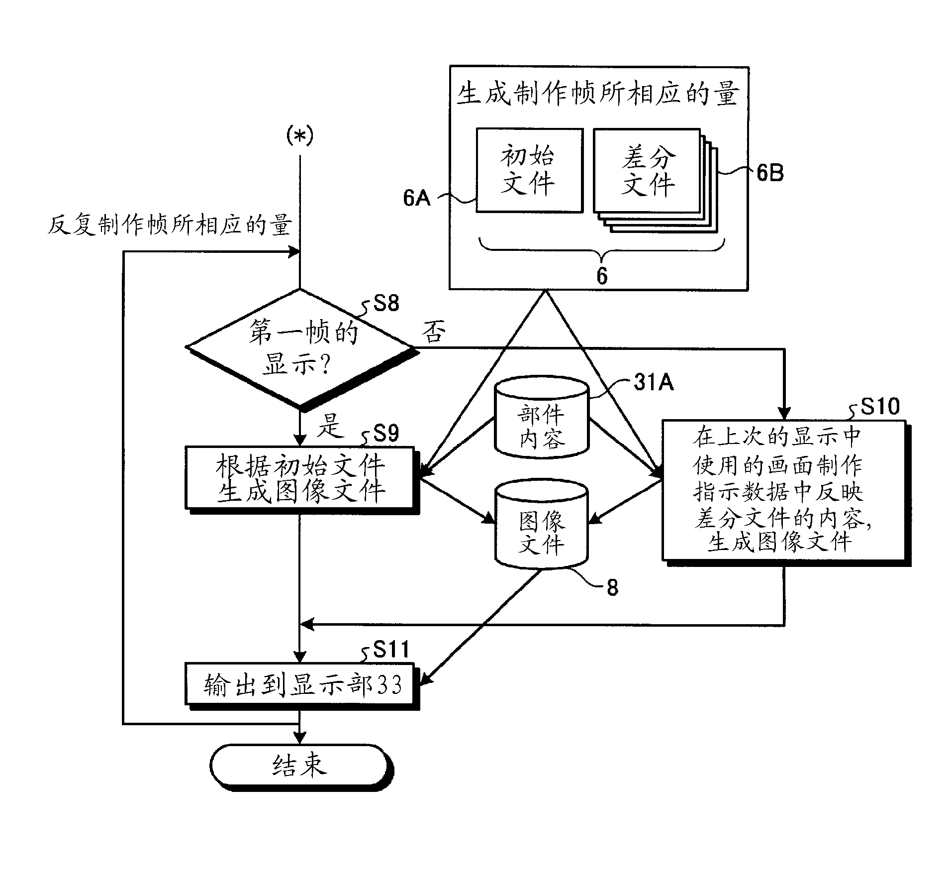 Video information distribution/display system and video information distribution/display method