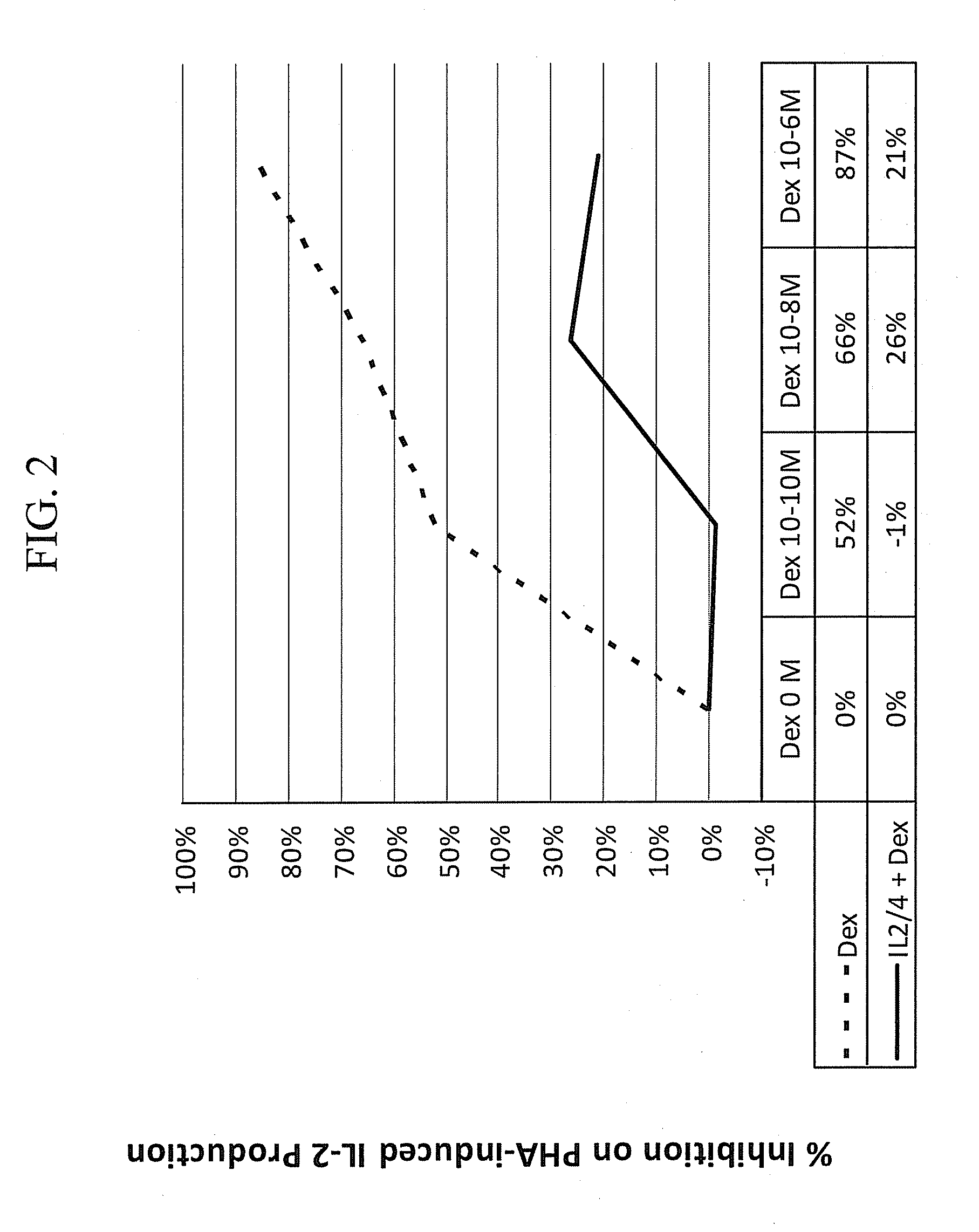 Methods for the use of progestogen as a glucocorticoid sensitizer
