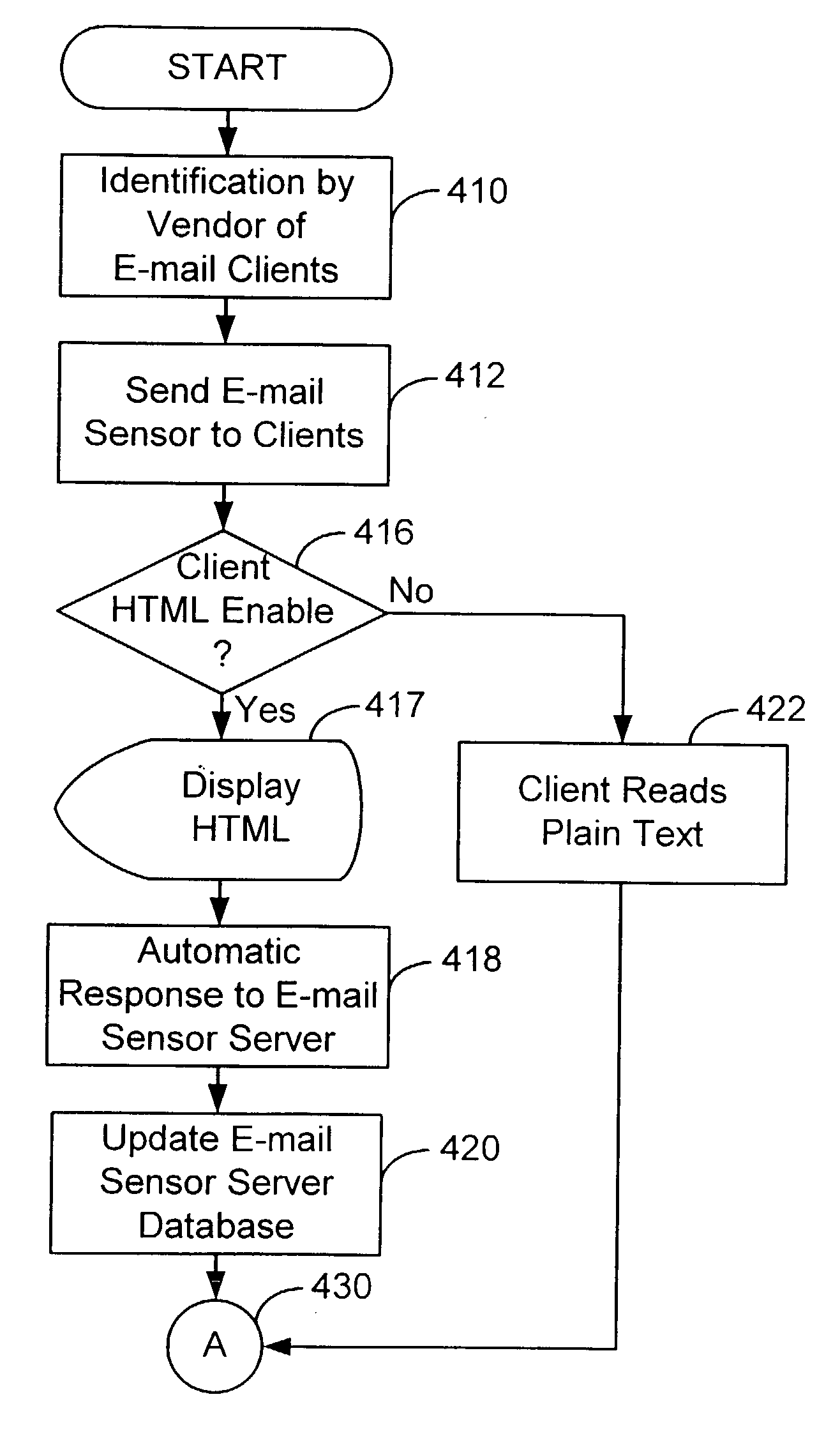 Method and system for remotely sensing the file formats processed by an e-mail client