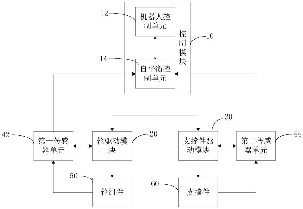 Self-balancing robot and control method thereof