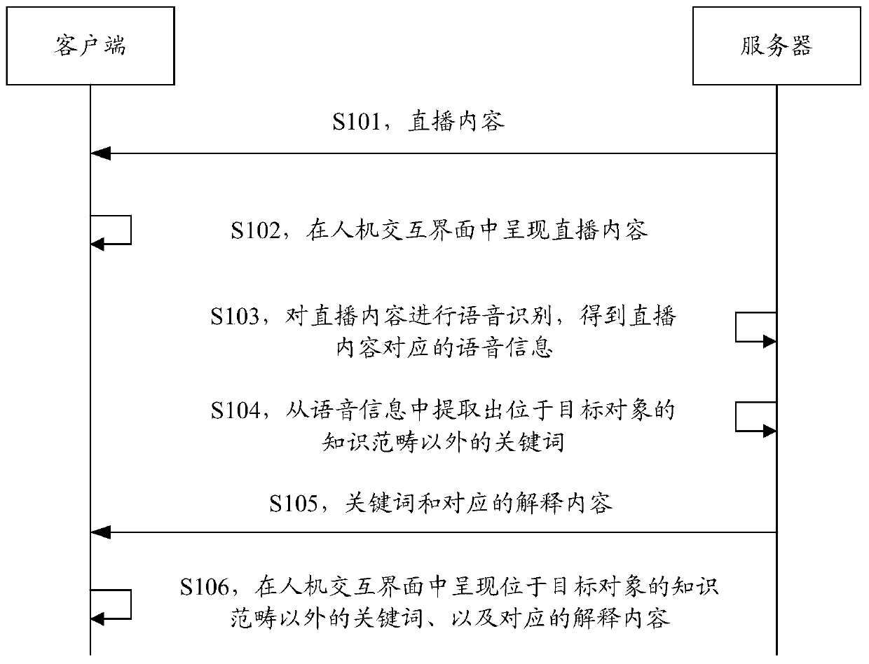 Information prompting method, device and equipment in live broadcast process and storage medium