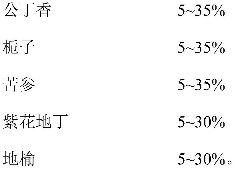 Traditional Chinese medicinal composition with effects of eliminating mites and removing acnes and preparation method and application thereof