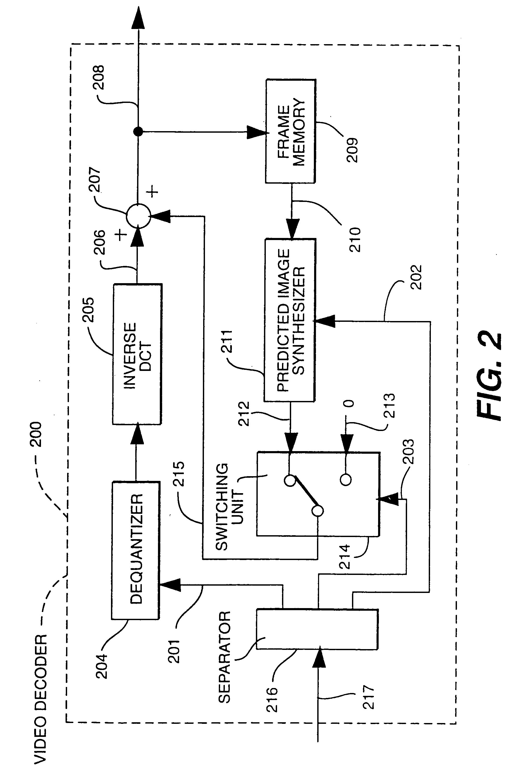 Method of coding and decoding image