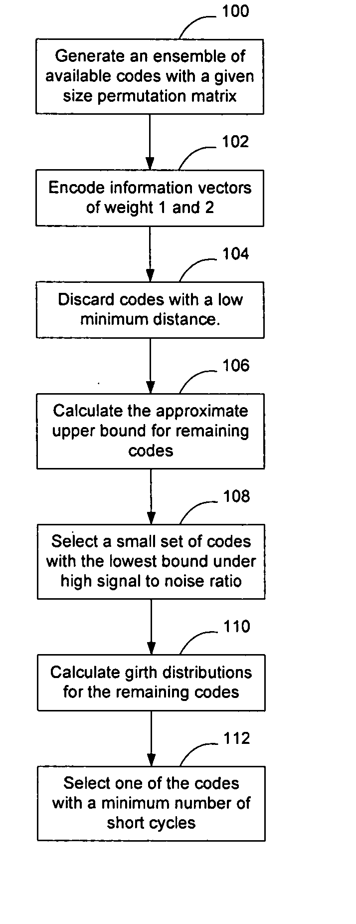 Algebraic low-density parity check code design for variable block sizes and code rates