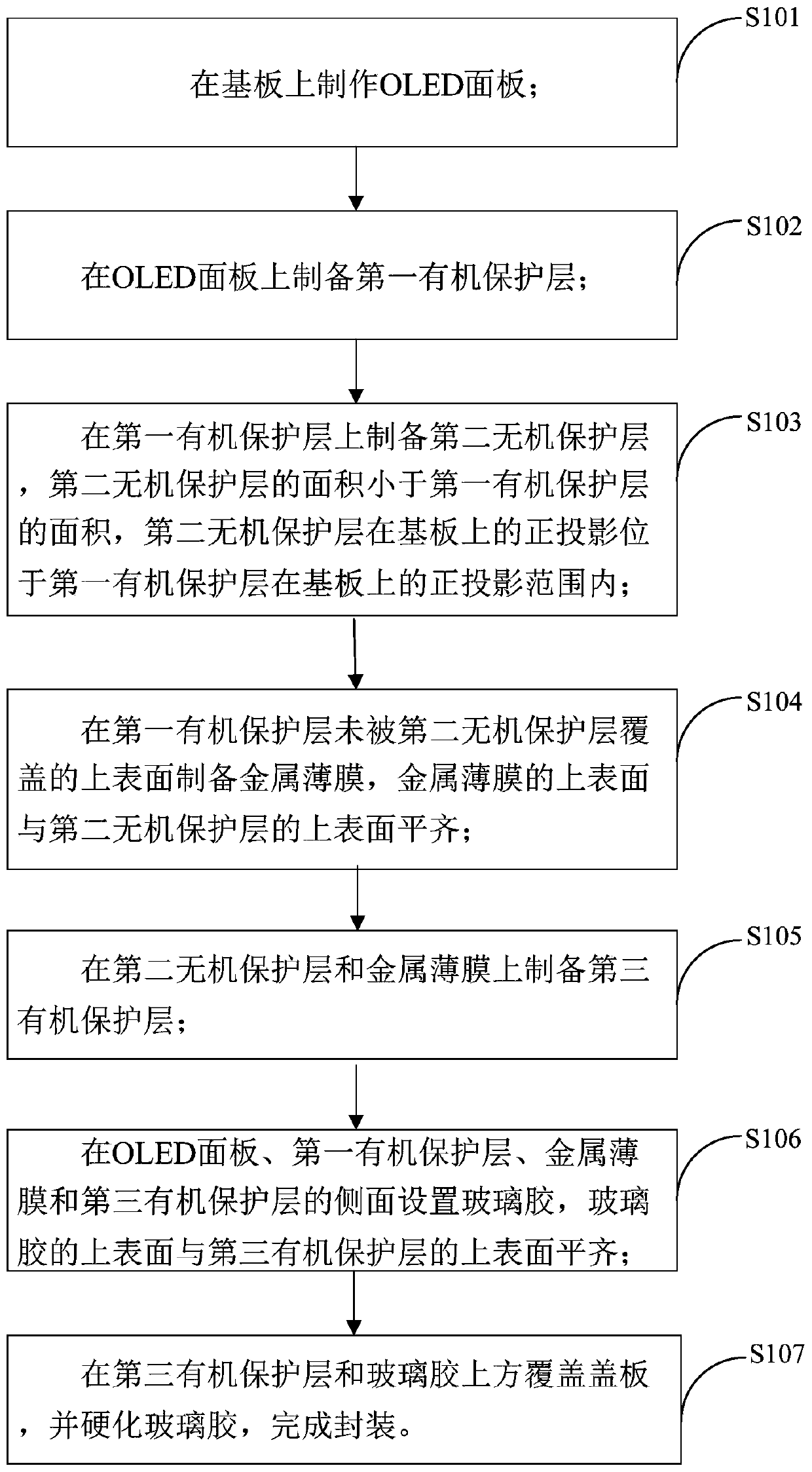 Packaging method of oled display device and oled display device
