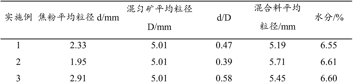 A method for controlling the particle size of sintered fuel