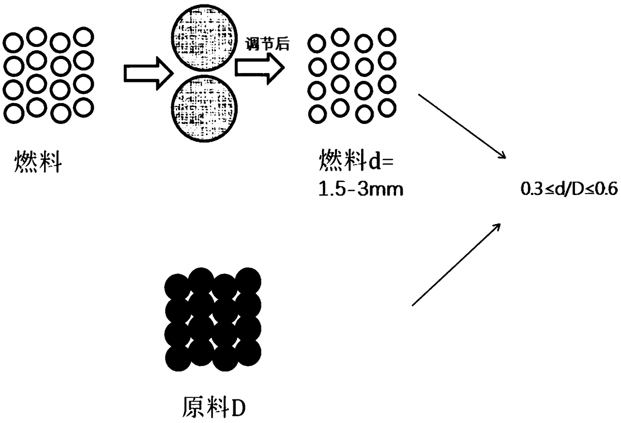 A method for controlling the particle size of sintered fuel