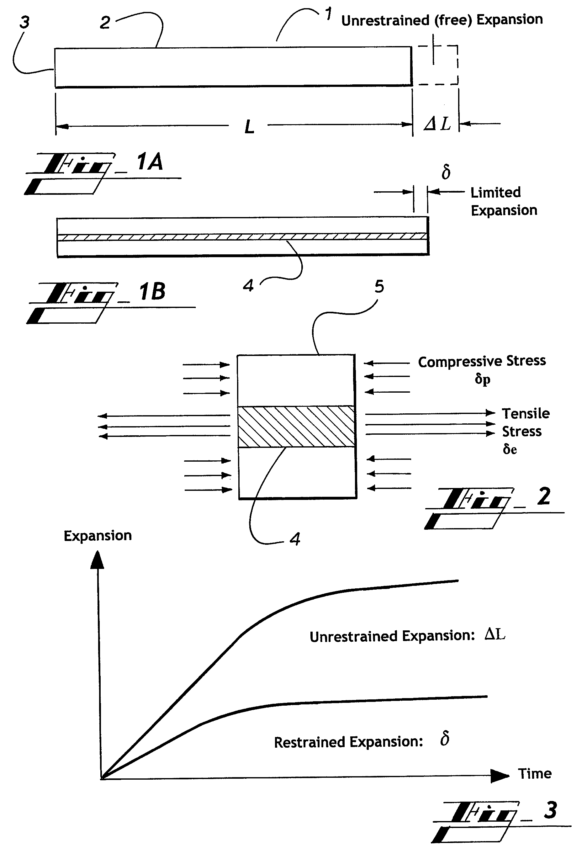 Reinforced profile containing elements to limit expansion