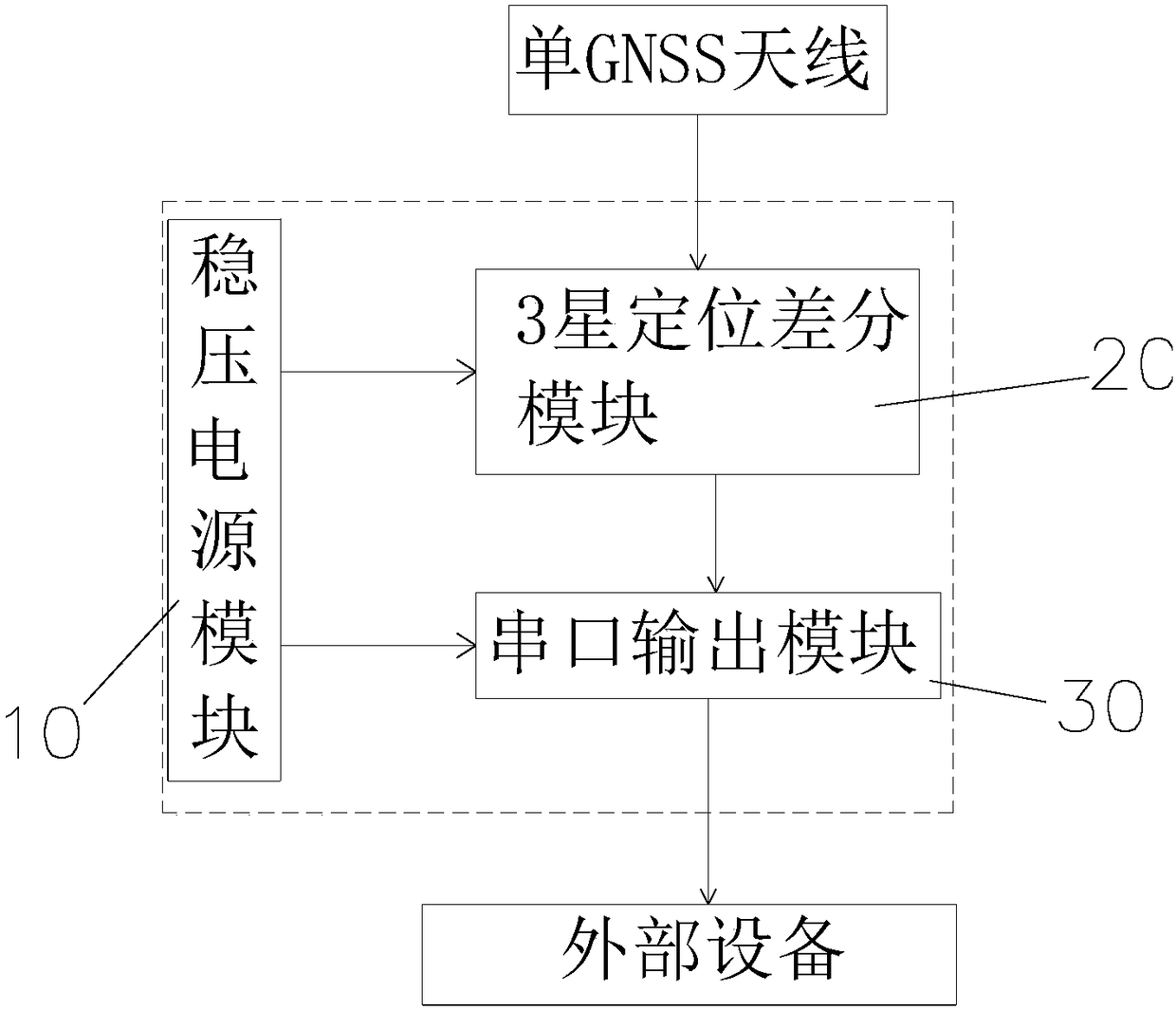 GPS positioning differential base station device