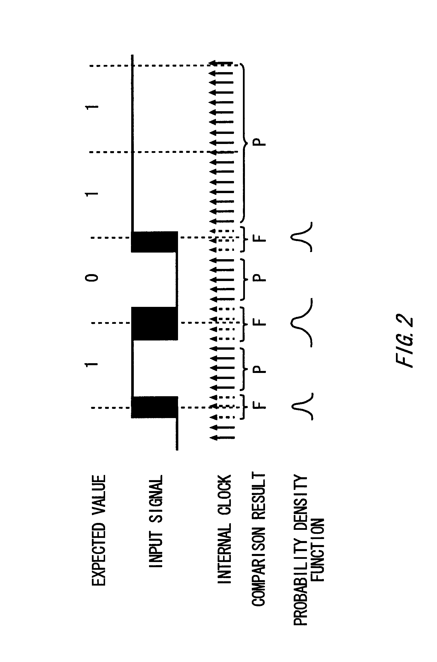 Test apparatus, test method, and device
