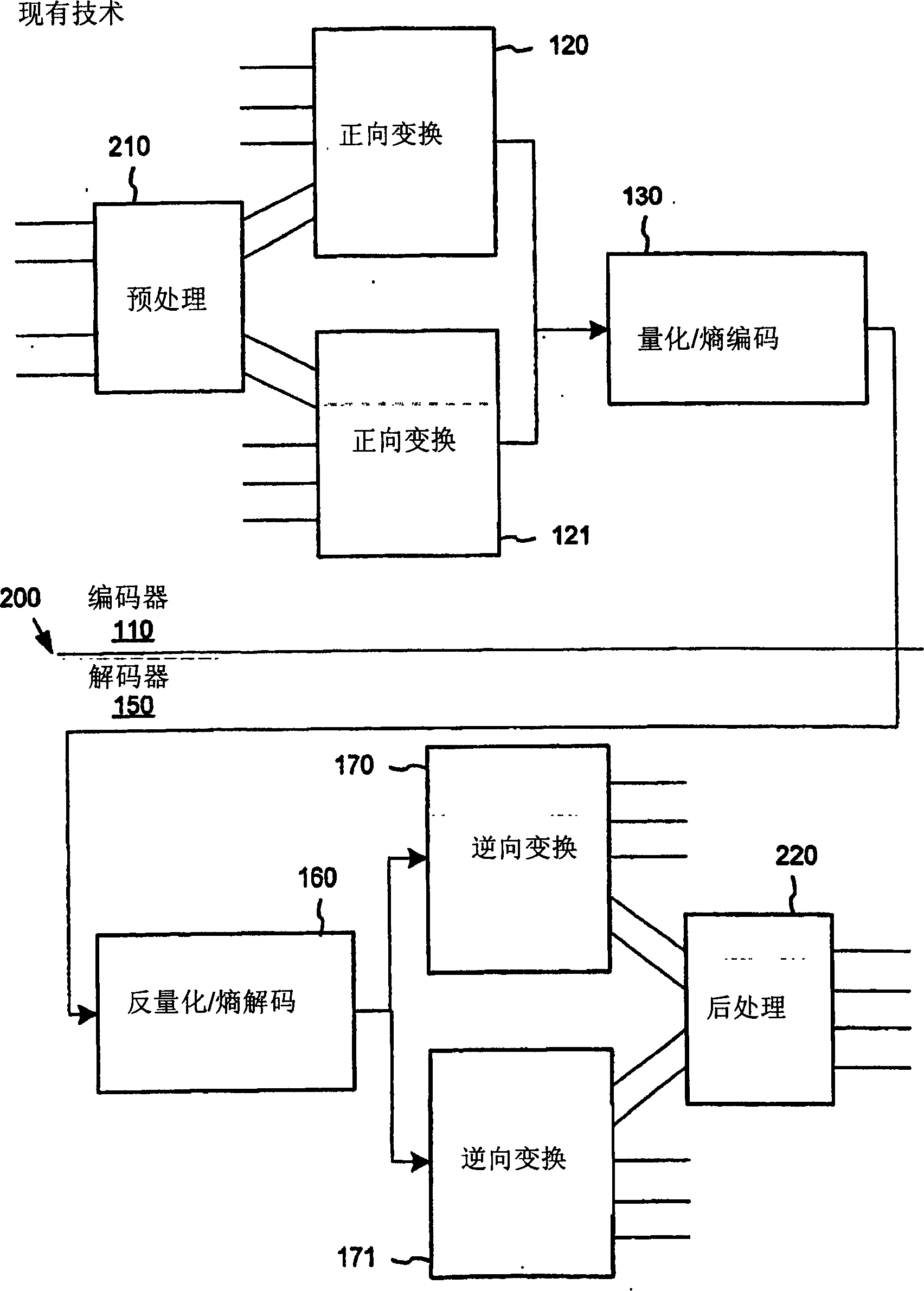 Reversible overlap operator for efficient lossless data compression