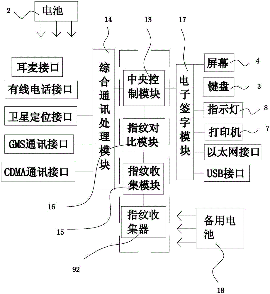 Mobile office equipment