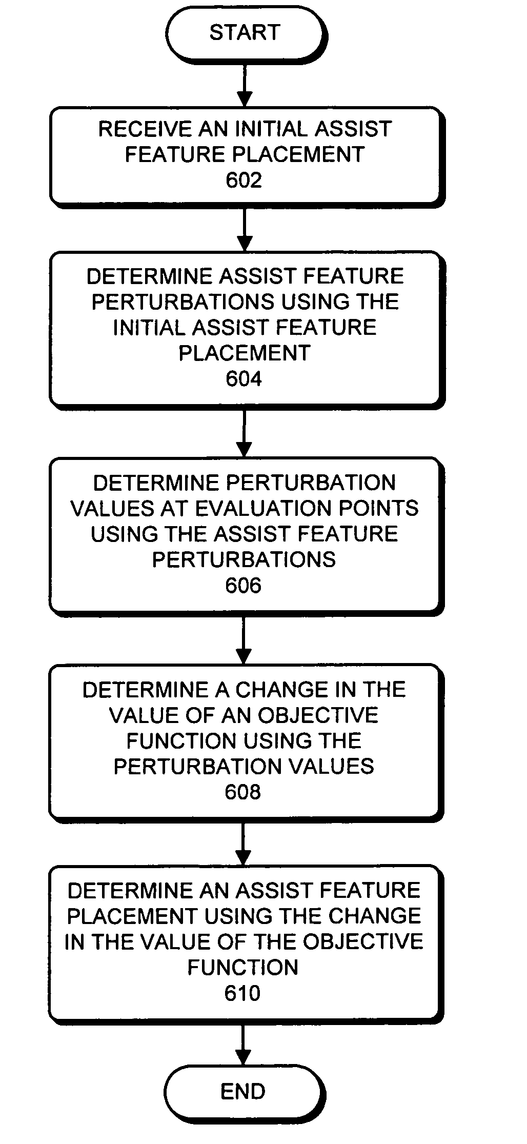 Assist feature placement using a process-sensitivity model