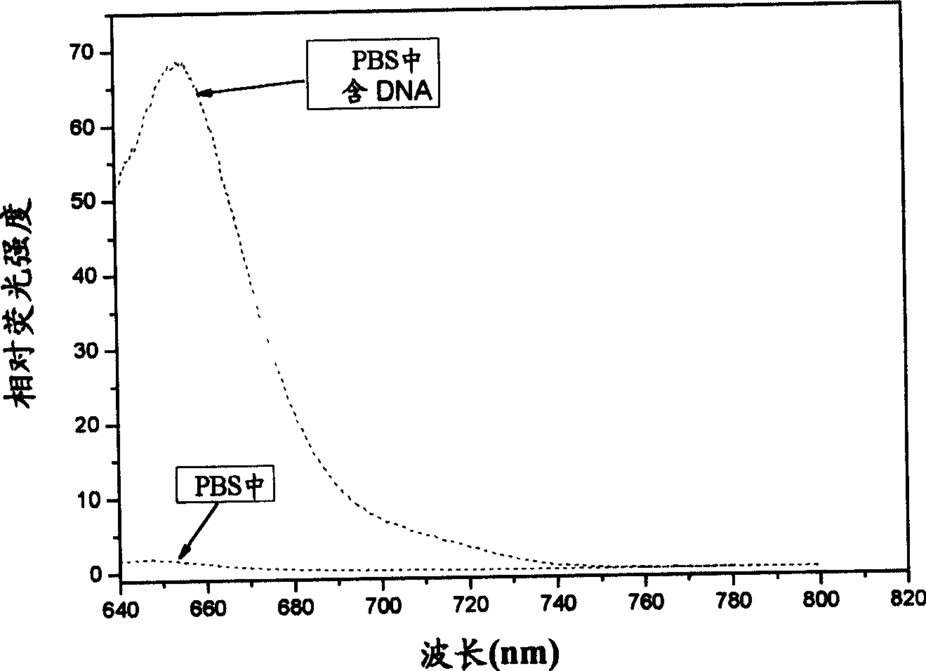 Asymmetric cyanine fluorochrome composition and use in biological sample dyeing