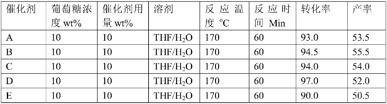 Method for preparing 5-hydroxymethyl furfural from phosphorylation composite oxide catalysis biomass