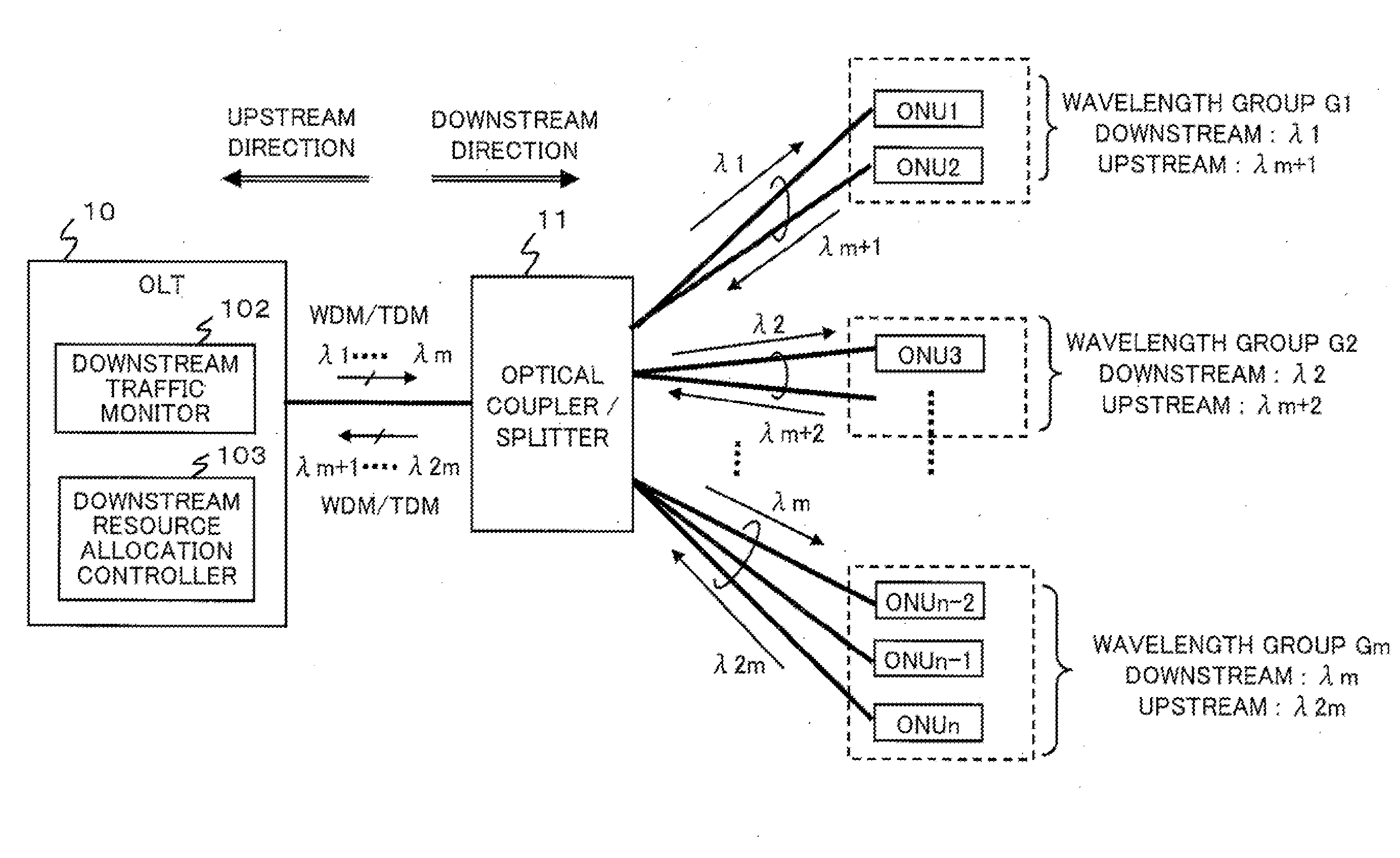 Communication device and downstream resource allocation method