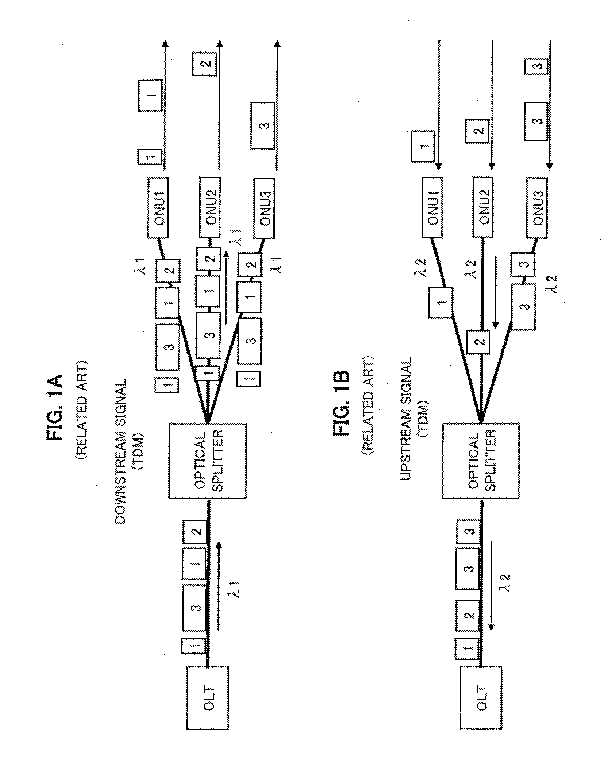 Communication device and downstream resource allocation method