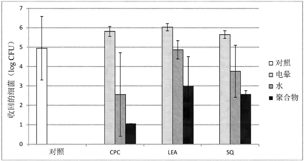 Material for packaging comprising antimicrobial composition