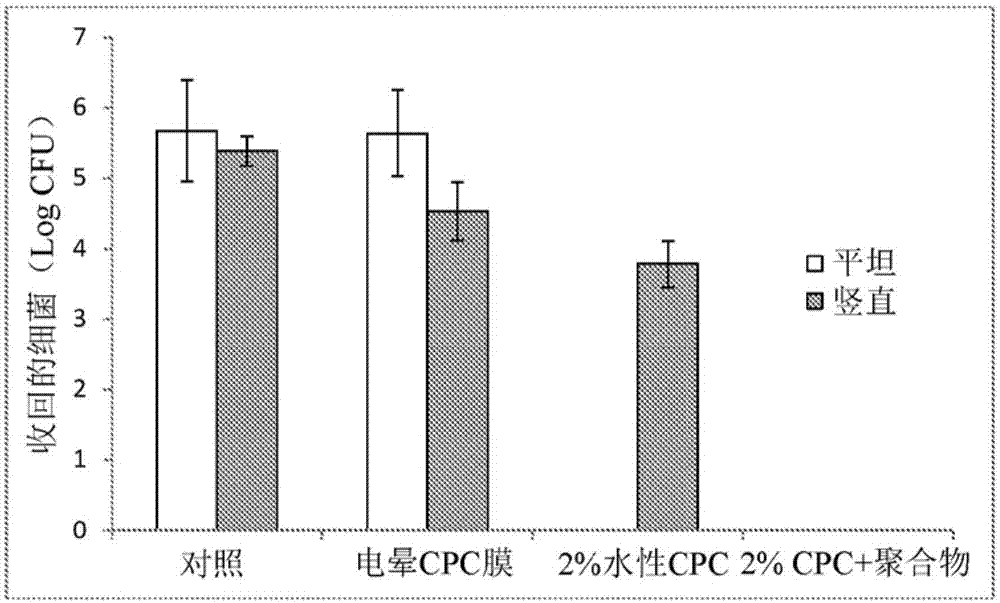 Material for packaging comprising antimicrobial composition