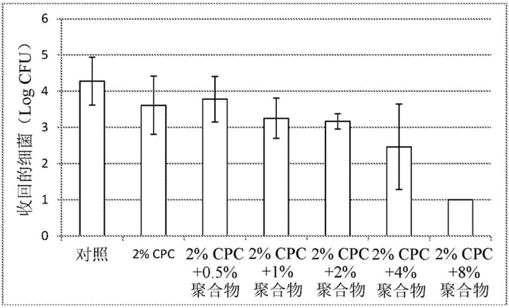 Material for packaging comprising antimicrobial composition