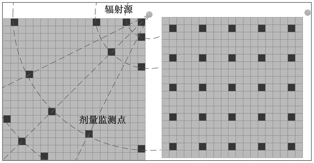 A simulation method for radiation field dose distribution of decommissioned nuclear facilities