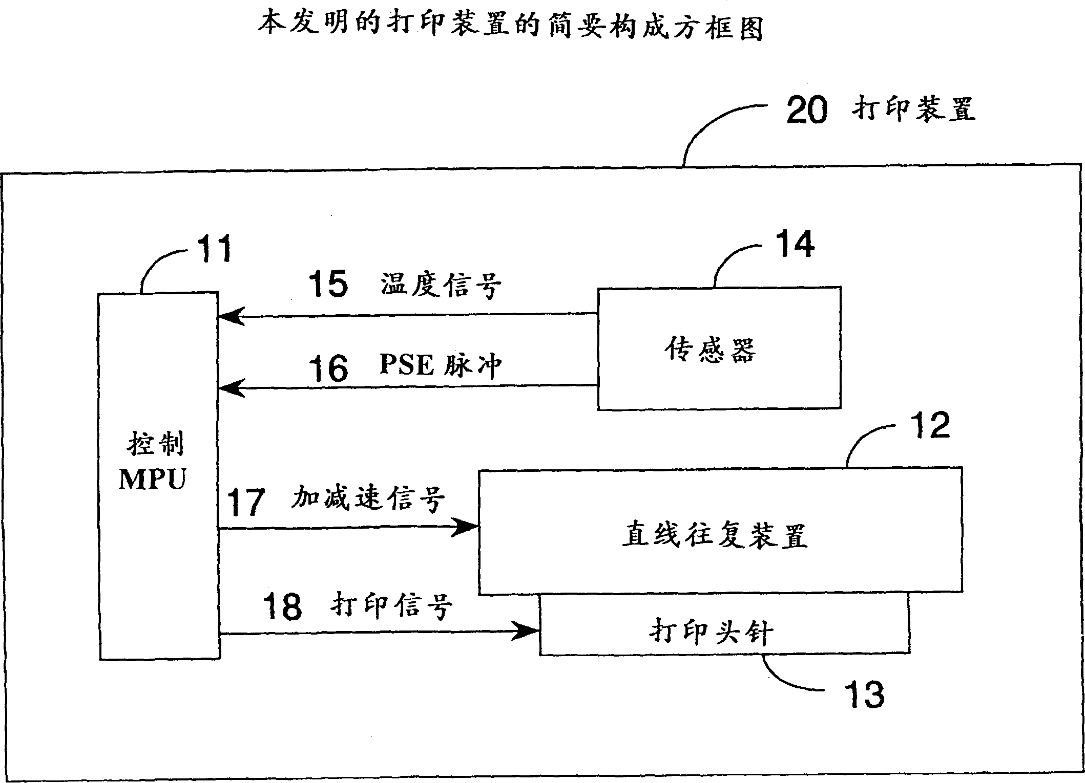 Printing point offset correction control method and printing device thereof