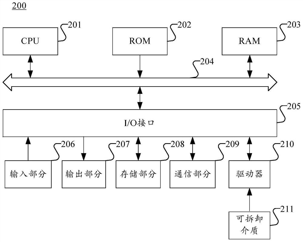 Expression image acquisition method and device, electronic equipment and storage medium