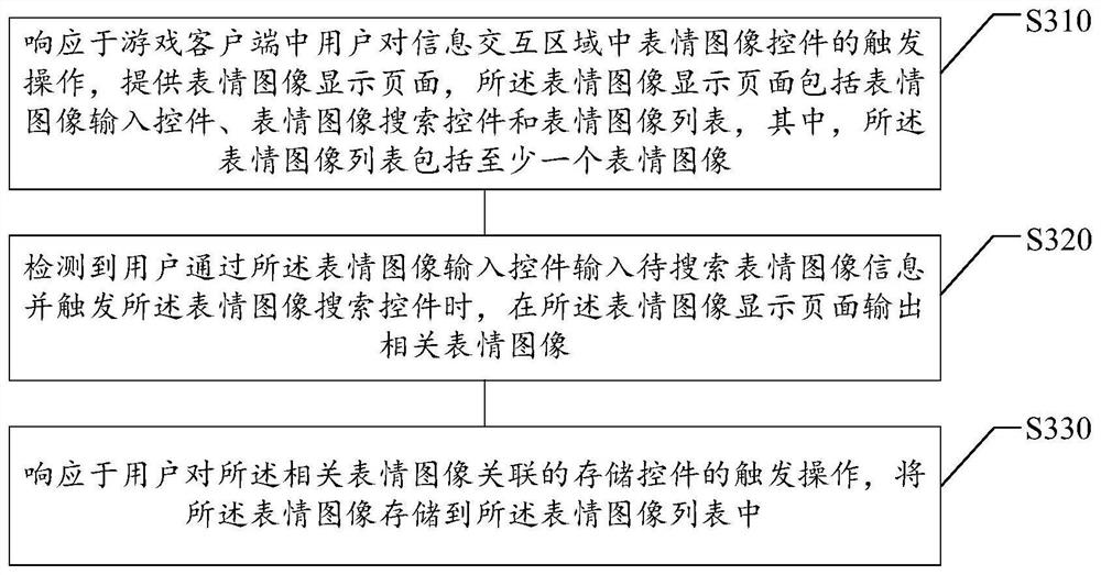 Expression image acquisition method and device, electronic equipment and storage medium