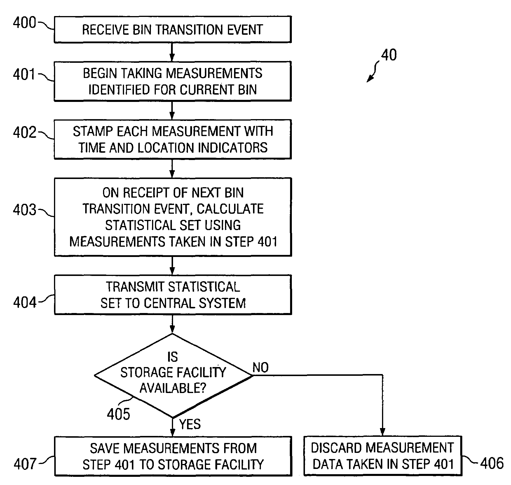 Bandwidth management in a wireless measurement system using statistical processing of measurement data