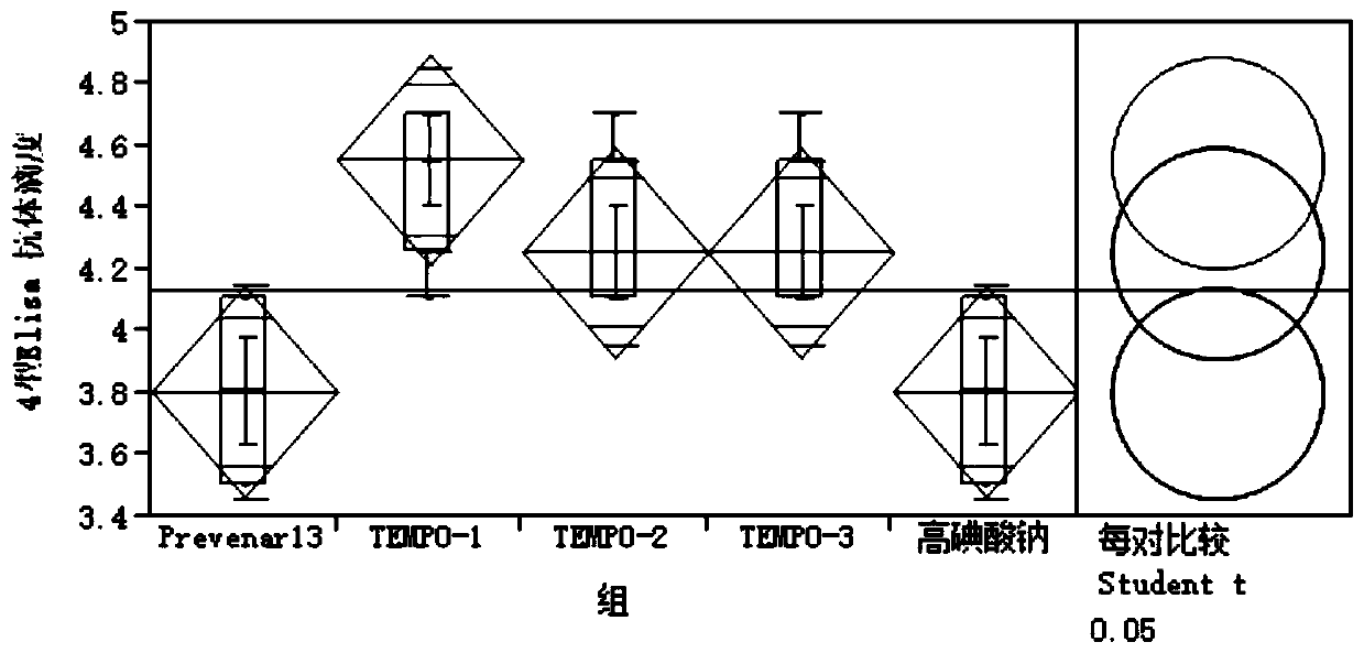 Glycoconjugate and application thereof