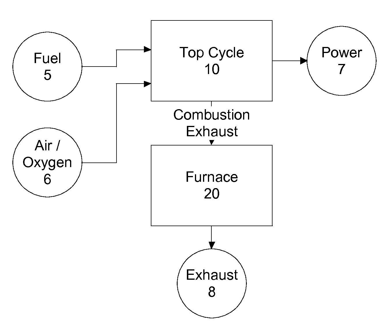 Top cycle power generation with high radiant and emissivity exhaust