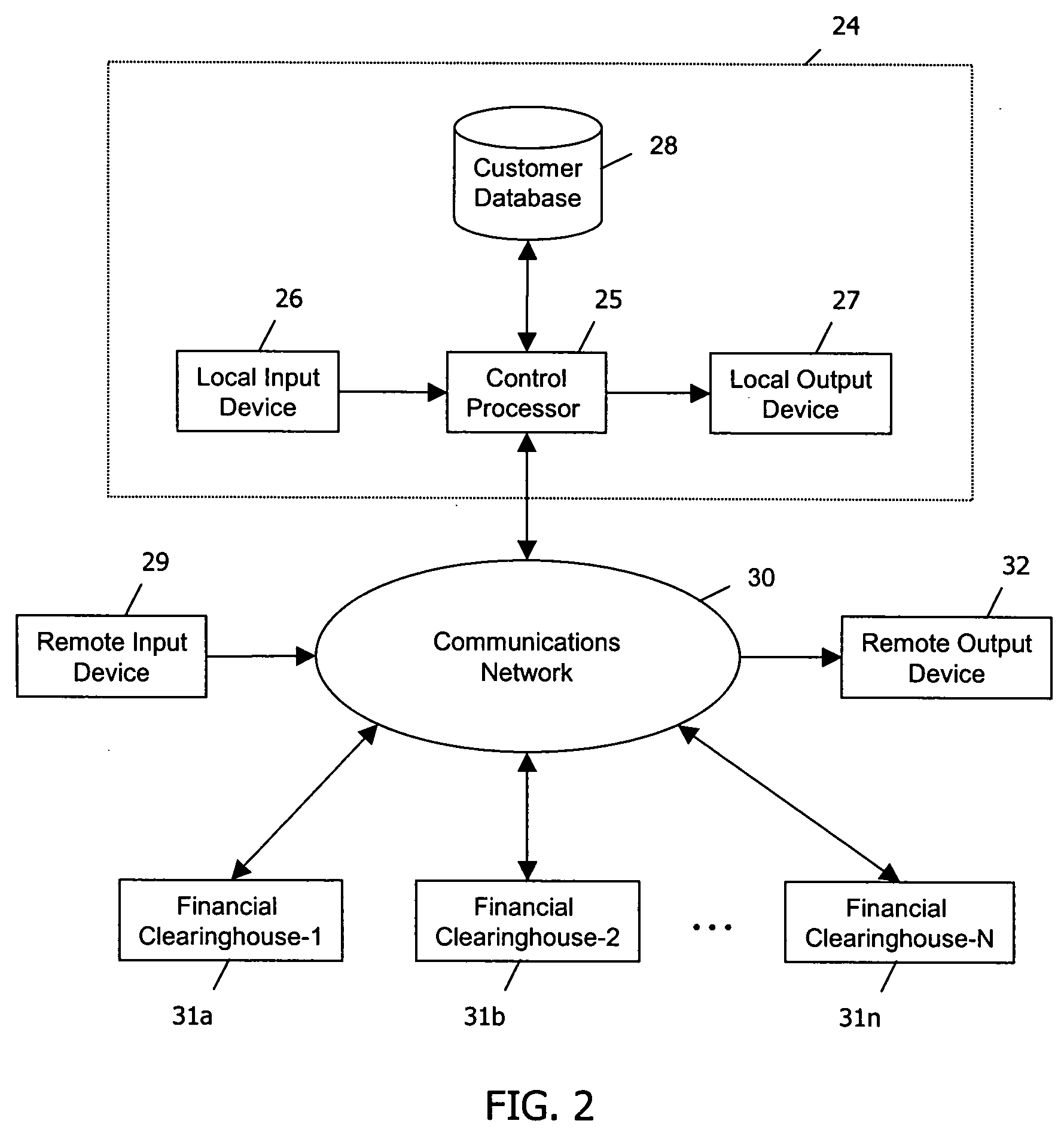 System and method for providing property-secured credit card products