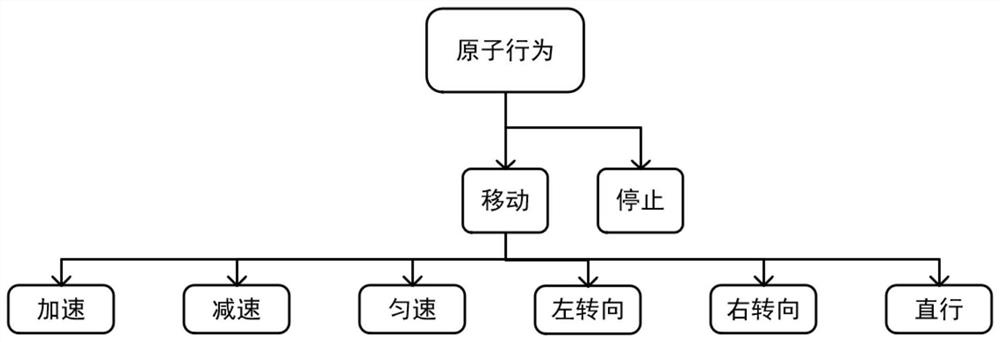 Semantic calculation method and device for ship behaviors