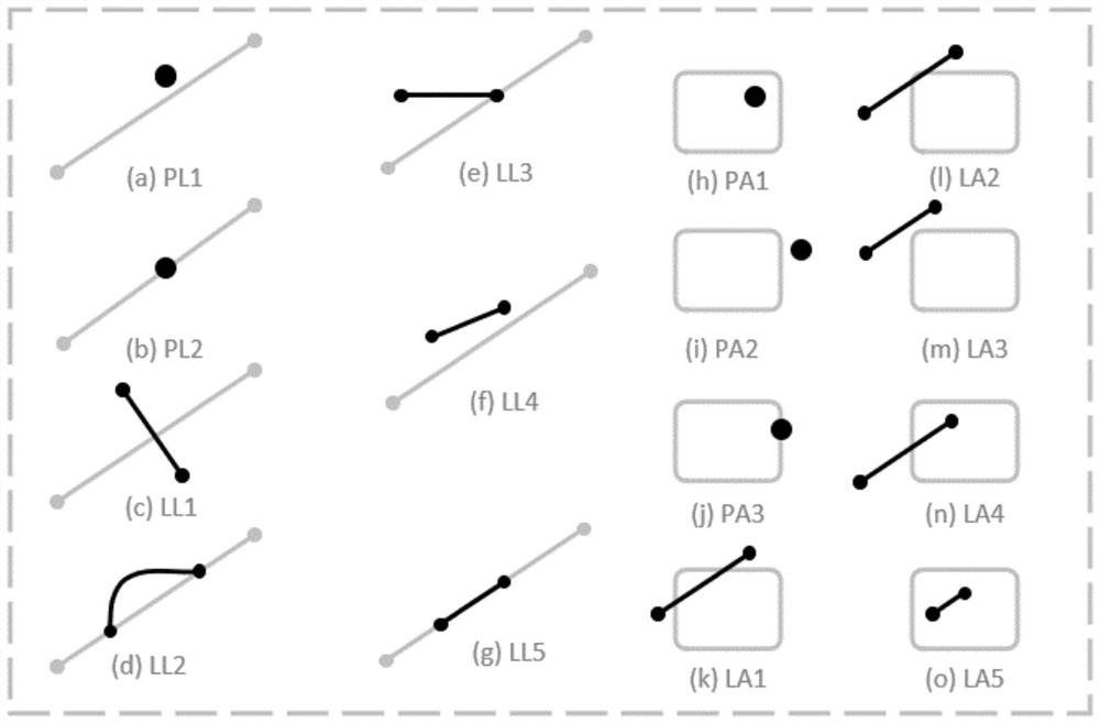 Semantic calculation method and device for ship behaviors