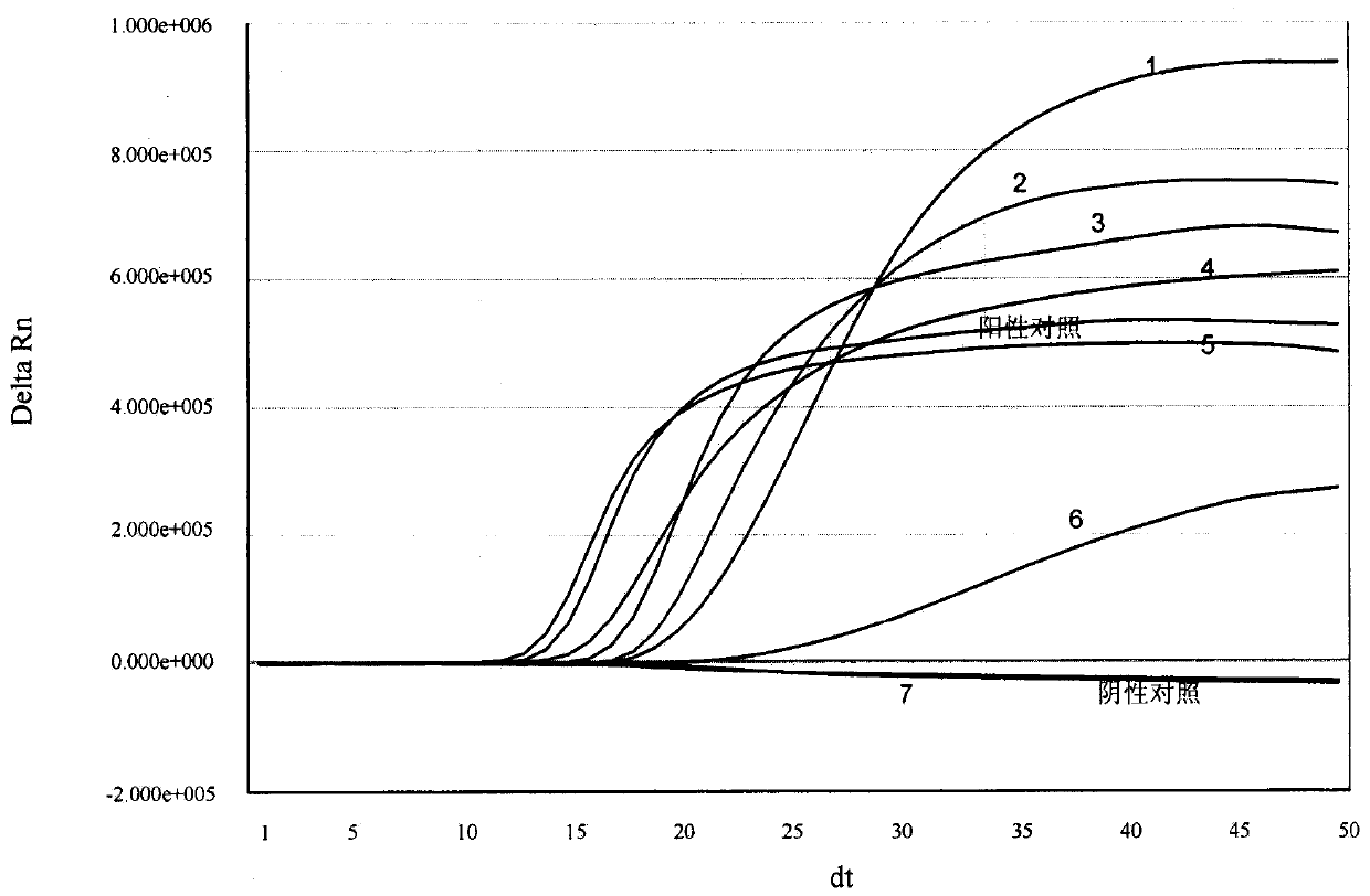 Real-time fluorescence nucleic acid constant temperature amplification detection kit of general influenza a virus (IAV)