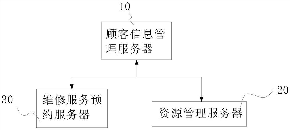 Household appliance maintenance network service platform