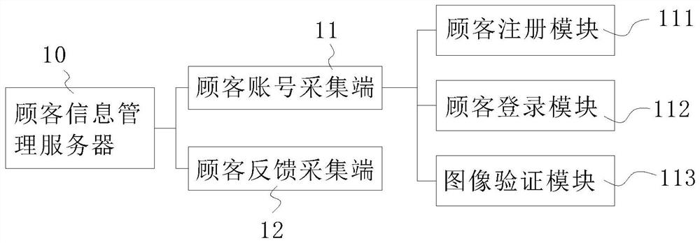 Household appliance maintenance network service platform