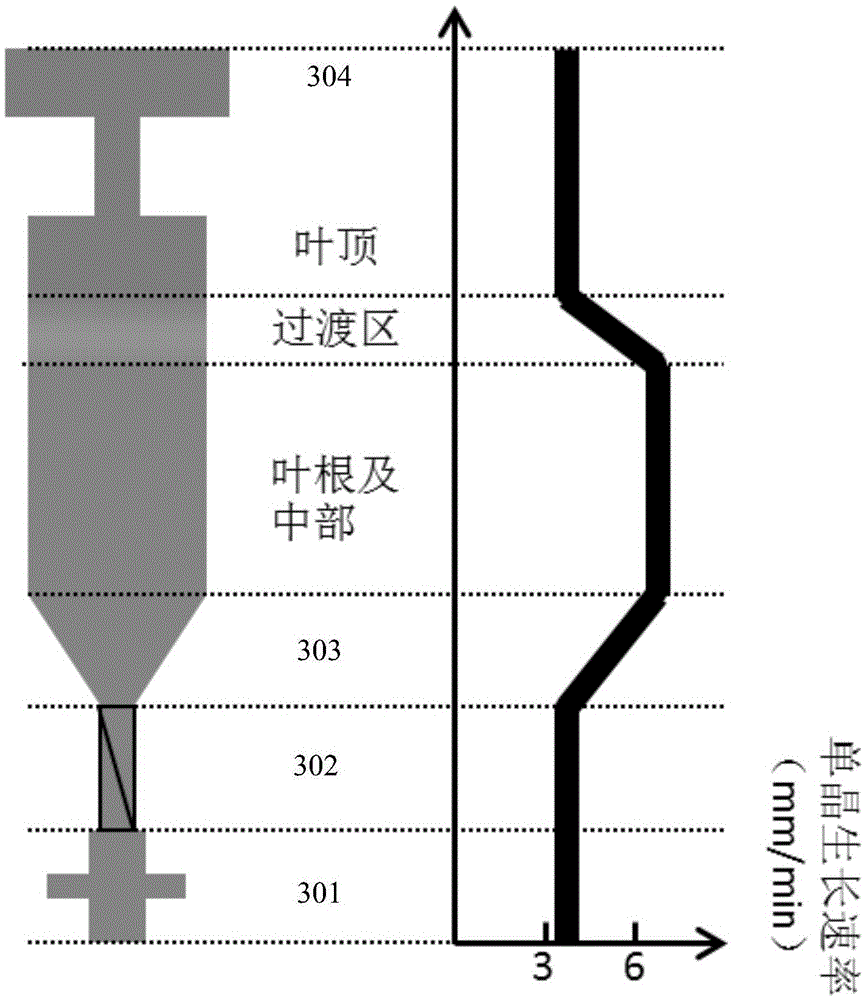 A functionally graded single crystal blade material composed of two alloys, its preparation method and realization equipment