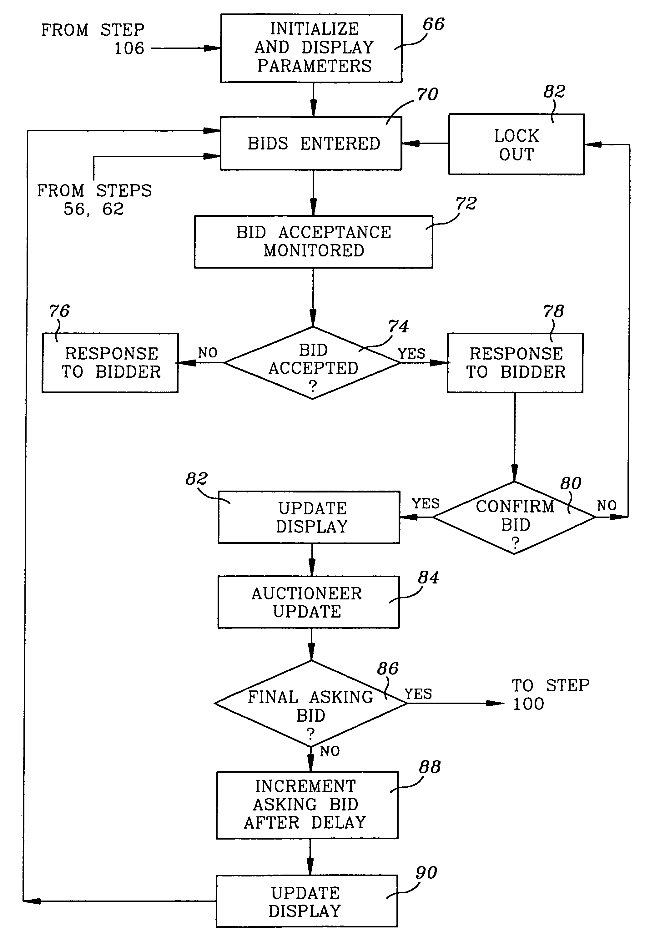 Interactive remote auction bidding system