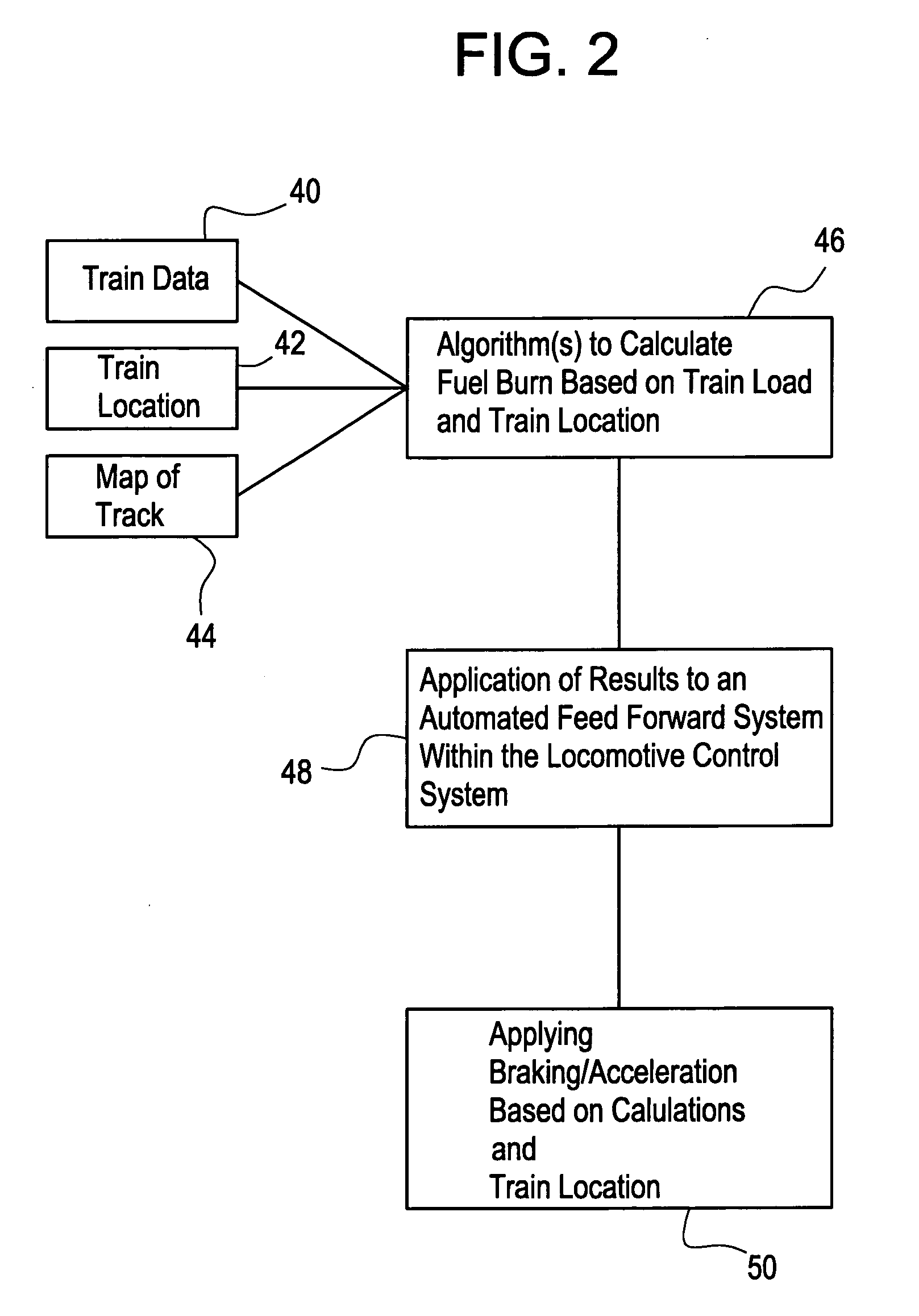 System and method for improved train handling and fuel consumption