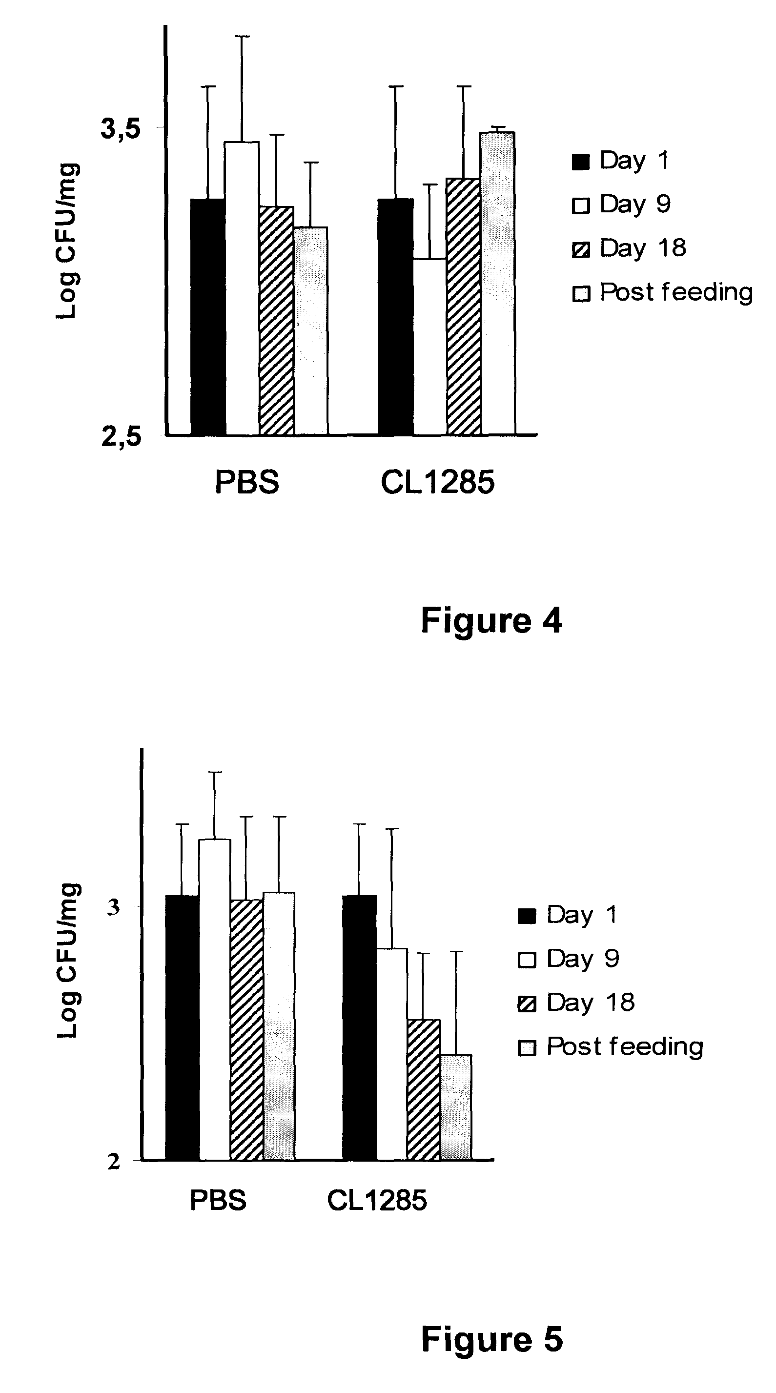 Growth inhibition of microorganisms by lactic acid bacteria