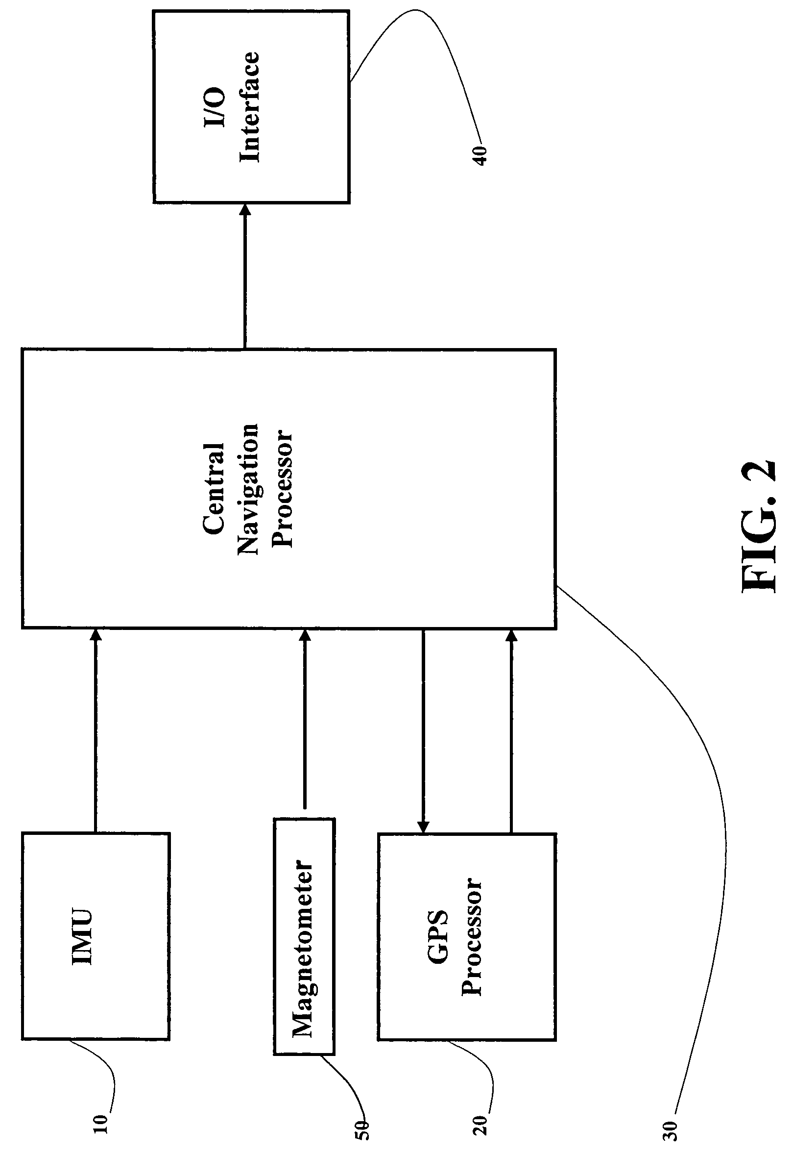 Positioning and navigation method and system thereof