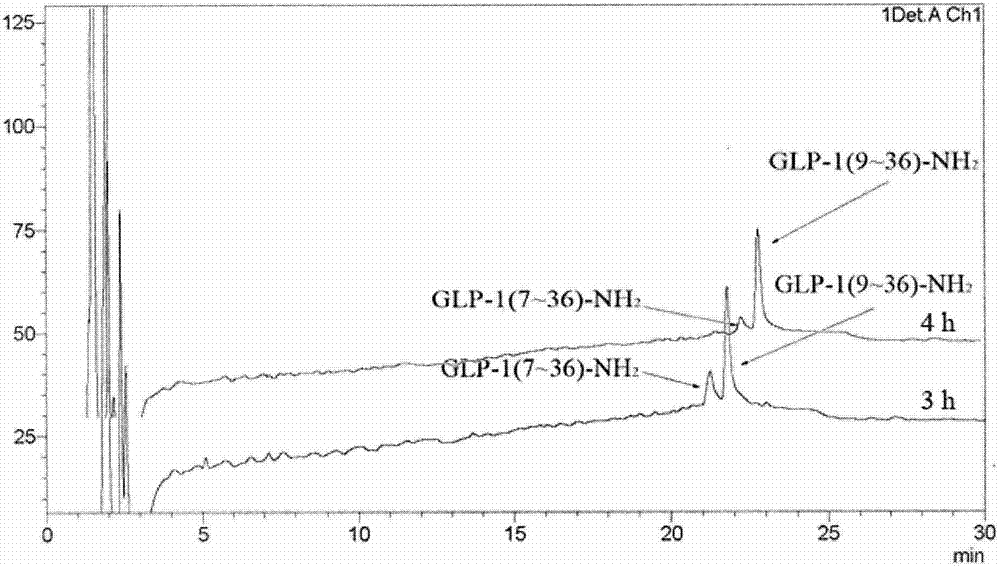 Long-acting glucagon-like peptide 1 (GLP-1) analogues and application thereof