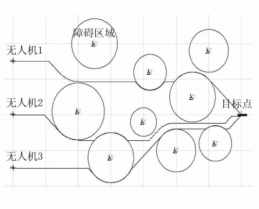 Cooperative real-time path planning method for multiple unmanned aerial vehicles (UAVs) in case of communication latency