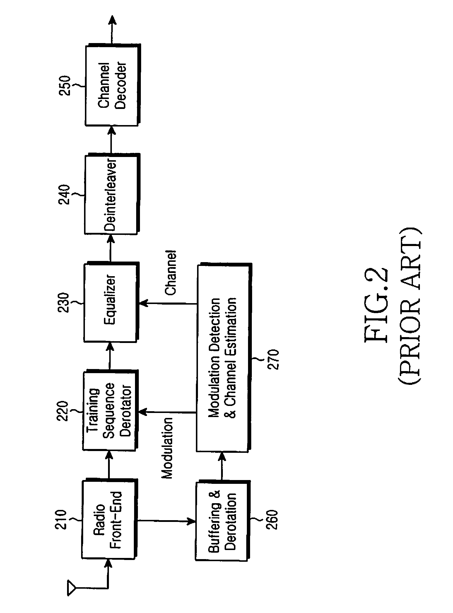 Method and apparatus for generating training sequence codes in a communication system