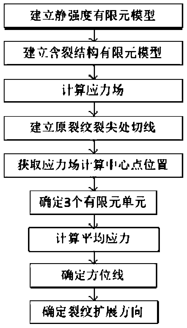 Method and device for predicting fatigue crack propagation direction of aircraft structure