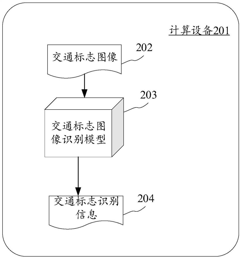 traffic-sign-image-recognition-model-training-method-and-traffic-sign