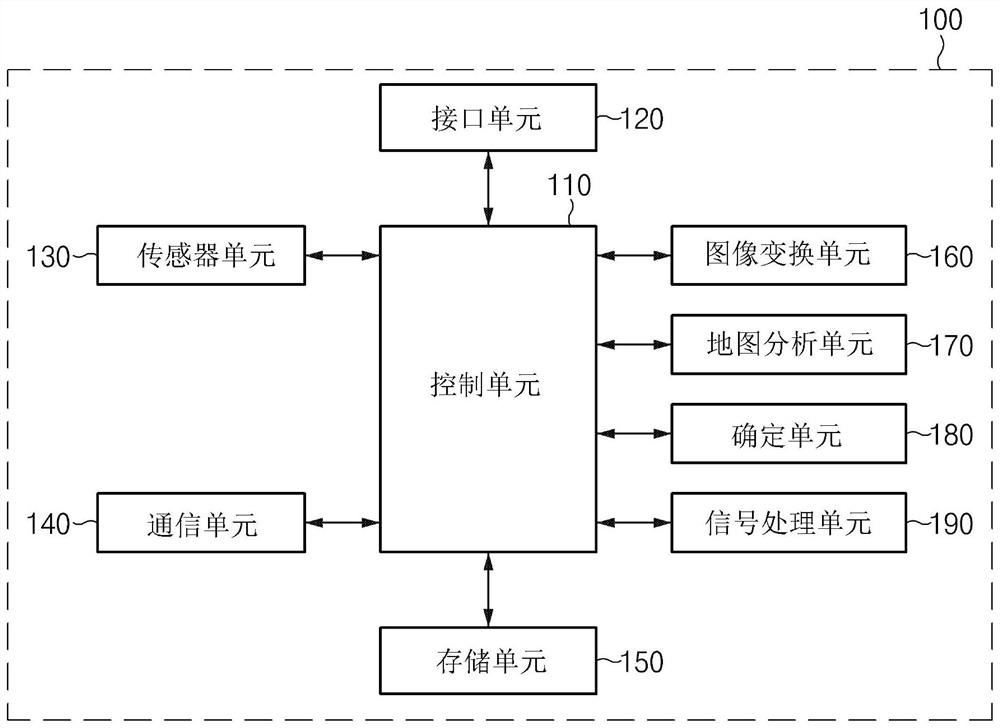 Apparatus and method for controlling narrow road travel of a vehicle